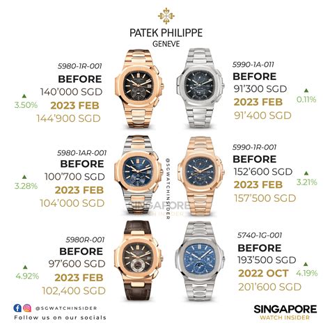 patek philippe singapore price list 2021